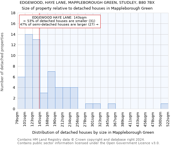 EDGEWOOD, HAYE LANE, MAPPLEBOROUGH GREEN, STUDLEY, B80 7BX: Size of property relative to detached houses in Mappleborough Green