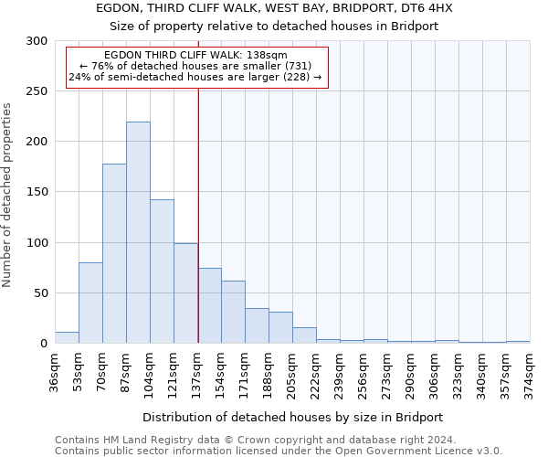 EGDON, THIRD CLIFF WALK, WEST BAY, BRIDPORT, DT6 4HX: Size of property relative to detached houses in Bridport