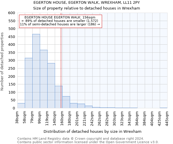 EGERTON HOUSE, EGERTON WALK, WREXHAM, LL11 2PY: Size of property relative to detached houses in Wrexham