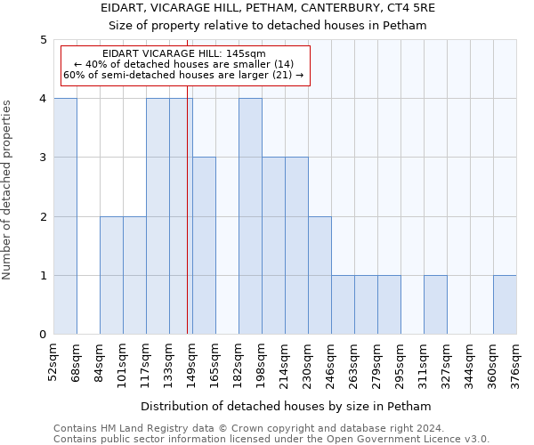 EIDART, VICARAGE HILL, PETHAM, CANTERBURY, CT4 5RE: Size of property relative to detached houses in Petham