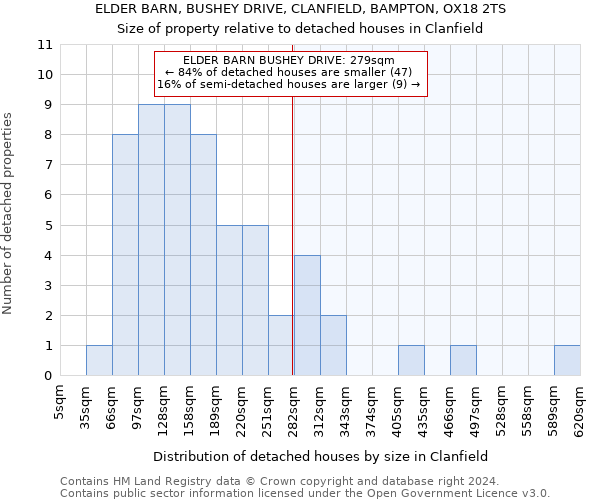 ELDER BARN, BUSHEY DRIVE, CLANFIELD, BAMPTON, OX18 2TS: Size of property relative to detached houses in Clanfield