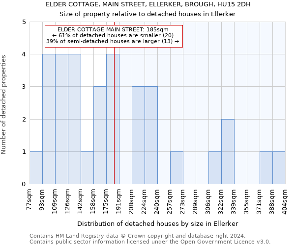 ELDER COTTAGE, MAIN STREET, ELLERKER, BROUGH, HU15 2DH: Size of property relative to detached houses in Ellerker