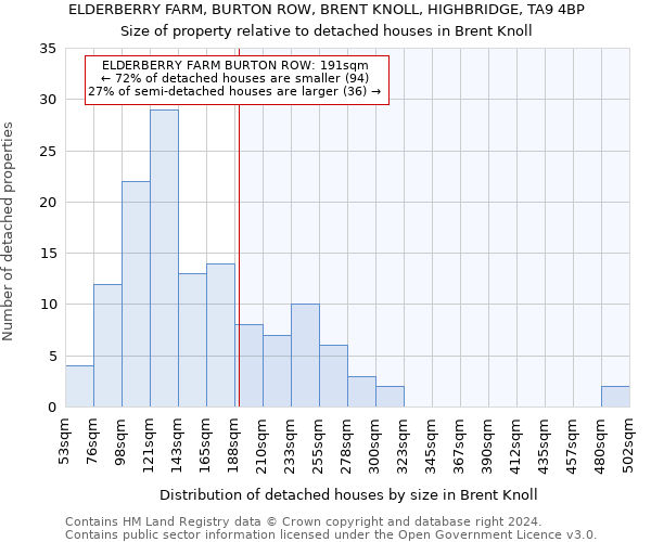 ELDERBERRY FARM, BURTON ROW, BRENT KNOLL, HIGHBRIDGE, TA9 4BP: Size of property relative to detached houses in Brent Knoll
