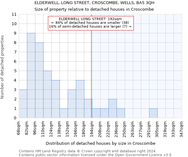ELDERWELL, LONG STREET, CROSCOMBE, WELLS, BA5 3QH: Size of property relative to detached houses in Croscombe