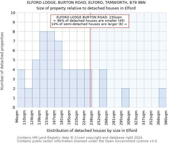 ELFORD LODGE, BURTON ROAD, ELFORD, TAMWORTH, B79 9BN: Size of property relative to detached houses in Elford