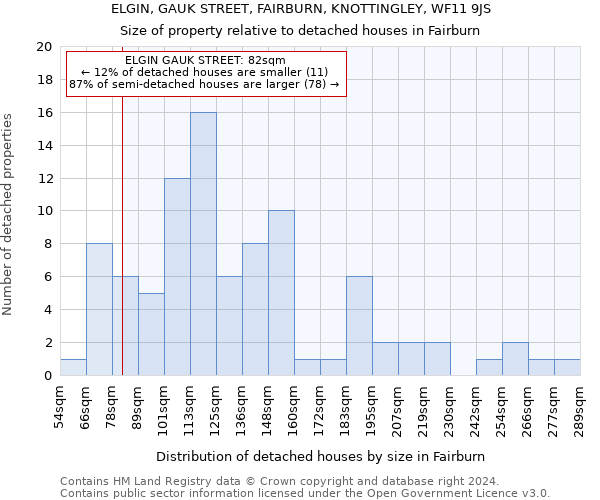 ELGIN, GAUK STREET, FAIRBURN, KNOTTINGLEY, WF11 9JS: Size of property relative to detached houses in Fairburn