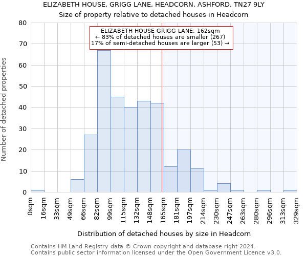 ELIZABETH HOUSE, GRIGG LANE, HEADCORN, ASHFORD, TN27 9LY: Size of property relative to detached houses in Headcorn