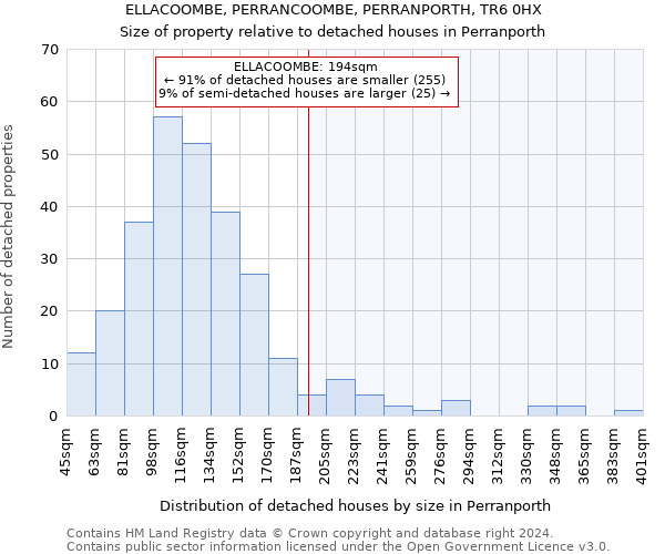 ELLACOOMBE, PERRANCOOMBE, PERRANPORTH, TR6 0HX: Size of property relative to detached houses in Perranporth