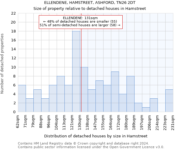 ELLENDENE, HAMSTREET, ASHFORD, TN26 2DT: Size of property relative to detached houses in Hamstreet