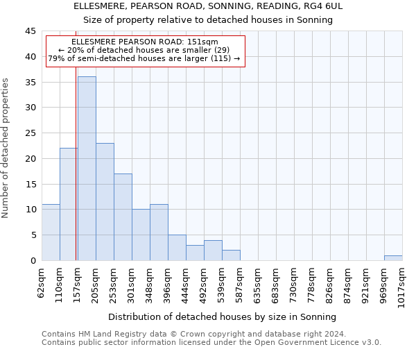 ELLESMERE, PEARSON ROAD, SONNING, READING, RG4 6UL: Size of property relative to detached houses in Sonning
