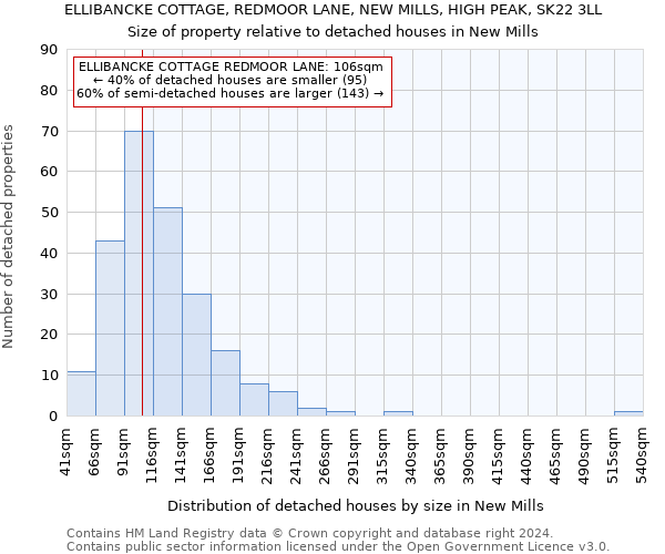 ELLIBANCKE COTTAGE, REDMOOR LANE, NEW MILLS, HIGH PEAK, SK22 3LL: Size of property relative to detached houses in New Mills