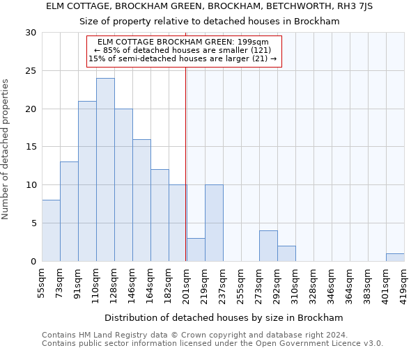 ELM COTTAGE, BROCKHAM GREEN, BROCKHAM, BETCHWORTH, RH3 7JS: Size of property relative to detached houses in Brockham
