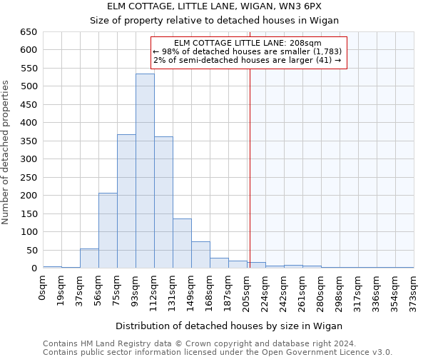 ELM COTTAGE, LITTLE LANE, WIGAN, WN3 6PX: Size of property relative to detached houses in Wigan