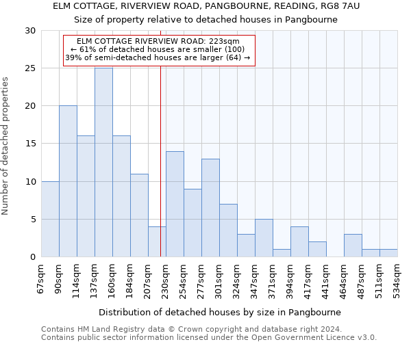 ELM COTTAGE, RIVERVIEW ROAD, PANGBOURNE, READING, RG8 7AU: Size of property relative to detached houses in Pangbourne