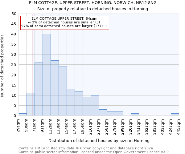 ELM COTTAGE, UPPER STREET, HORNING, NORWICH, NR12 8NG: Size of property relative to detached houses in Horning