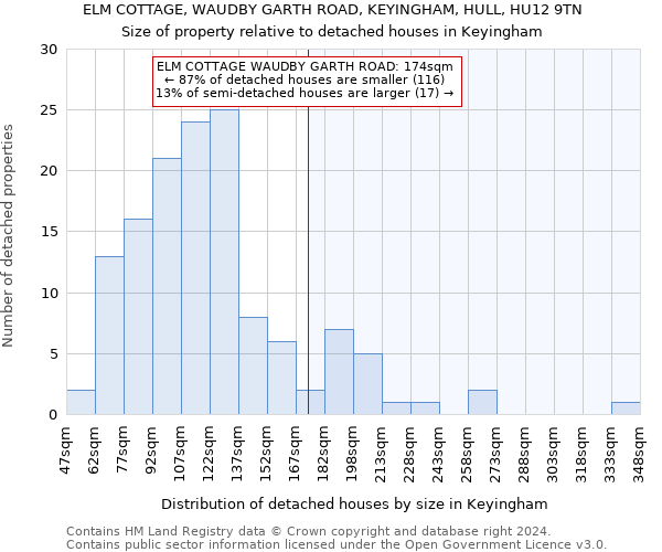 ELM COTTAGE, WAUDBY GARTH ROAD, KEYINGHAM, HULL, HU12 9TN: Size of property relative to detached houses in Keyingham