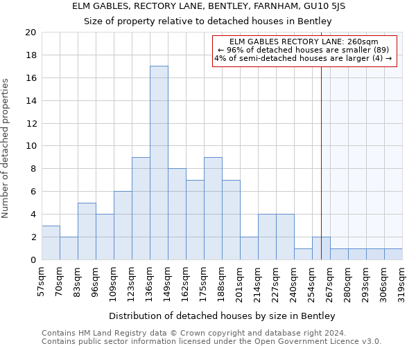 ELM GABLES, RECTORY LANE, BENTLEY, FARNHAM, GU10 5JS: Size of property relative to detached houses in Bentley