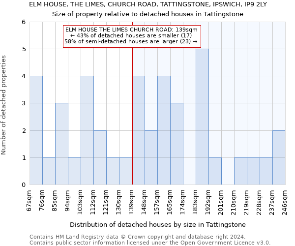 ELM HOUSE, THE LIMES, CHURCH ROAD, TATTINGSTONE, IPSWICH, IP9 2LY: Size of property relative to detached houses in Tattingstone