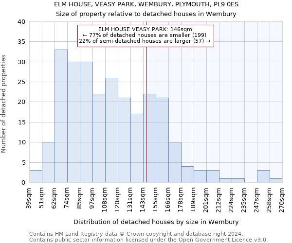 ELM HOUSE, VEASY PARK, WEMBURY, PLYMOUTH, PL9 0ES: Size of property relative to detached houses in Wembury