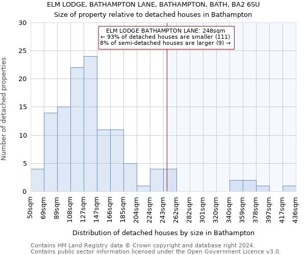 ELM LODGE, BATHAMPTON LANE, BATHAMPTON, BATH, BA2 6SU: Size of property relative to detached houses in Bathampton