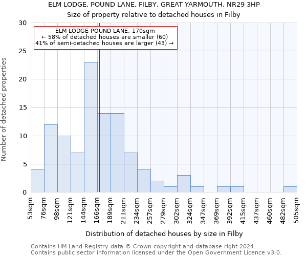 ELM LODGE, POUND LANE, FILBY, GREAT YARMOUTH, NR29 3HP: Size of property relative to detached houses in Filby