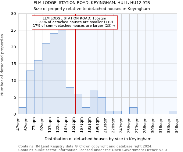 ELM LODGE, STATION ROAD, KEYINGHAM, HULL, HU12 9TB: Size of property relative to detached houses in Keyingham
