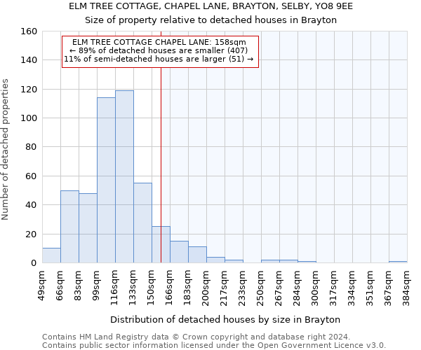 ELM TREE COTTAGE, CHAPEL LANE, BRAYTON, SELBY, YO8 9EE: Size of property relative to detached houses in Brayton