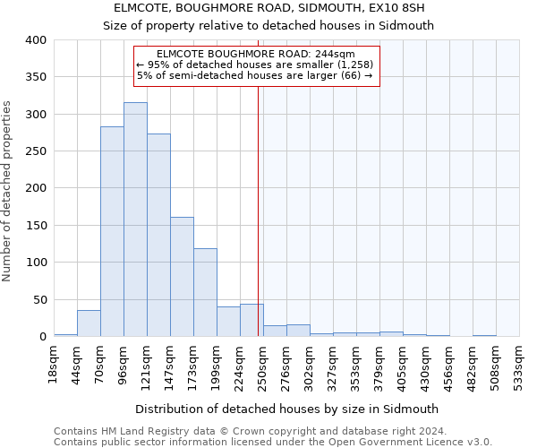 ELMCOTE, BOUGHMORE ROAD, SIDMOUTH, EX10 8SH: Size of property relative to detached houses in Sidmouth