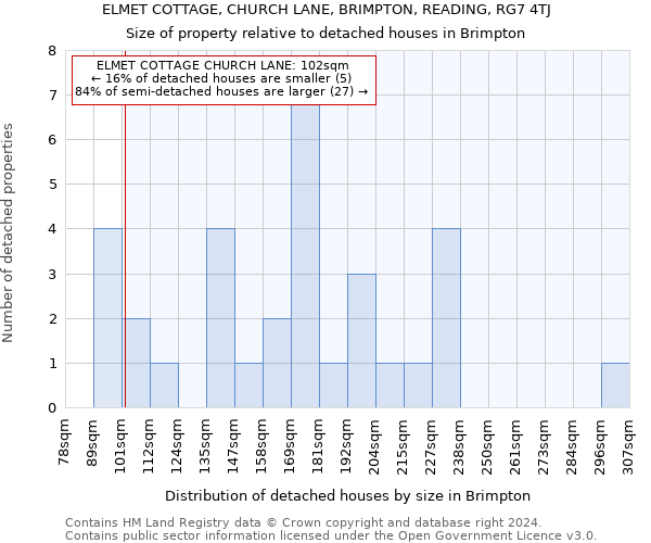 ELMET COTTAGE, CHURCH LANE, BRIMPTON, READING, RG7 4TJ: Size of property relative to detached houses in Brimpton