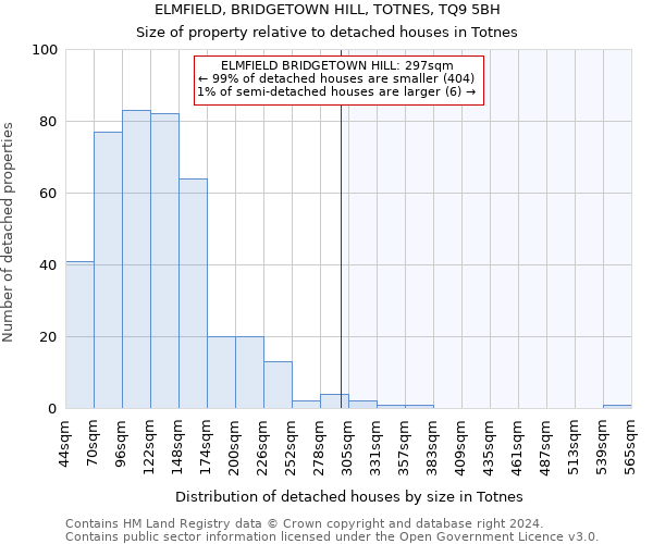 ELMFIELD, BRIDGETOWN HILL, TOTNES, TQ9 5BH: Size of property relative to detached houses in Totnes