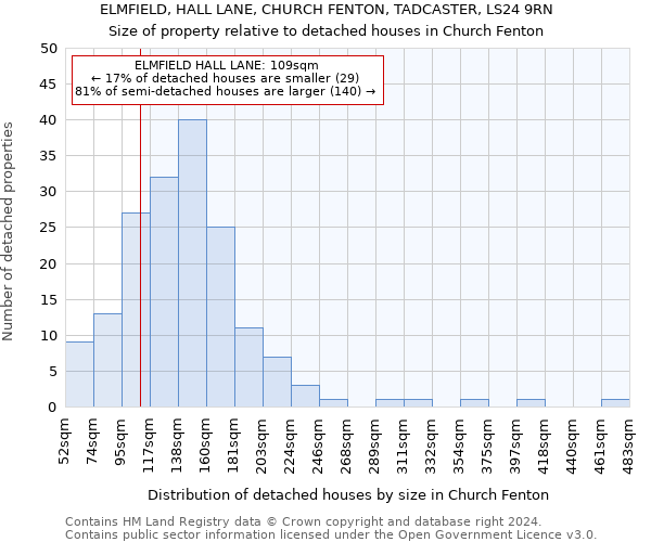 ELMFIELD, HALL LANE, CHURCH FENTON, TADCASTER, LS24 9RN: Size of property relative to detached houses in Church Fenton