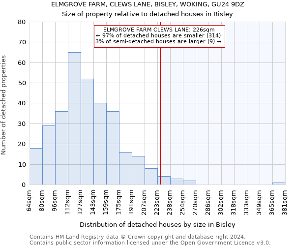 ELMGROVE FARM, CLEWS LANE, BISLEY, WOKING, GU24 9DZ: Size of property relative to detached houses in Bisley