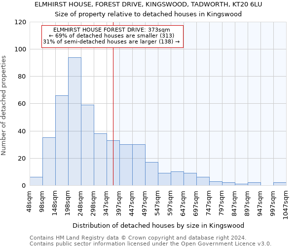 ELMHIRST HOUSE, FOREST DRIVE, KINGSWOOD, TADWORTH, KT20 6LU: Size of property relative to detached houses in Kingswood