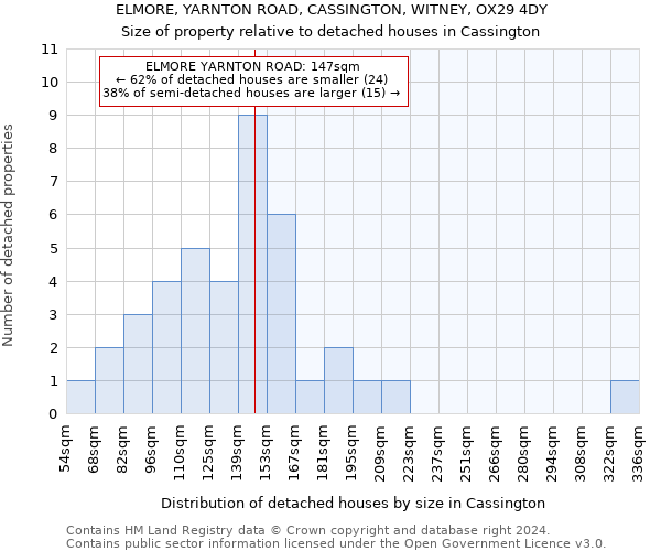 ELMORE, YARNTON ROAD, CASSINGTON, WITNEY, OX29 4DY: Size of property relative to detached houses in Cassington