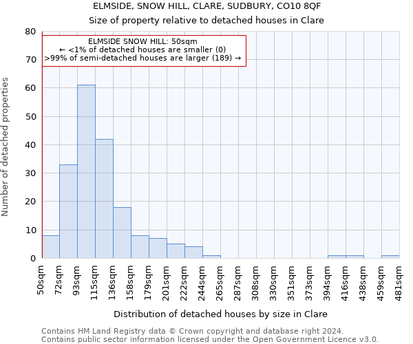 ELMSIDE, SNOW HILL, CLARE, SUDBURY, CO10 8QF: Size of property relative to detached houses in Clare