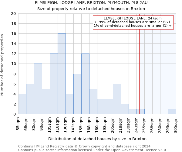ELMSLEIGH, LODGE LANE, BRIXTON, PLYMOUTH, PL8 2AU: Size of property relative to detached houses in Brixton
