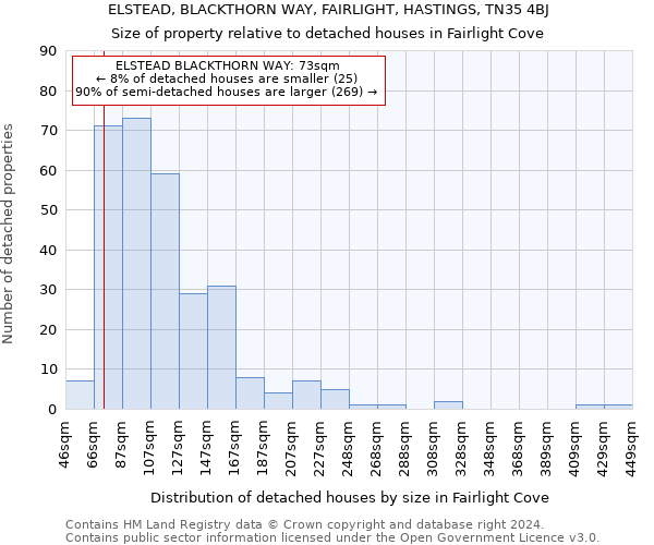 ELSTEAD, BLACKTHORN WAY, FAIRLIGHT, HASTINGS, TN35 4BJ: Size of property relative to detached houses in Fairlight Cove