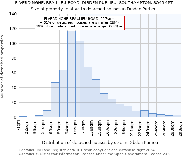 ELVERDINGHE, BEAULIEU ROAD, DIBDEN PURLIEU, SOUTHAMPTON, SO45 4PT: Size of property relative to detached houses in Dibden Purlieu