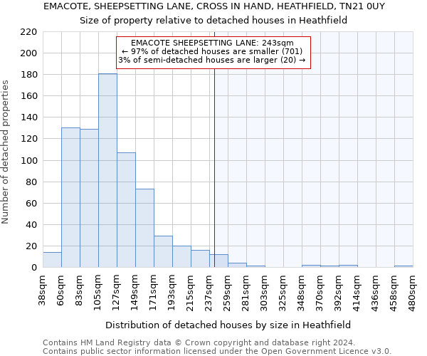 EMACOTE, SHEEPSETTING LANE, CROSS IN HAND, HEATHFIELD, TN21 0UY: Size of property relative to detached houses in Heathfield