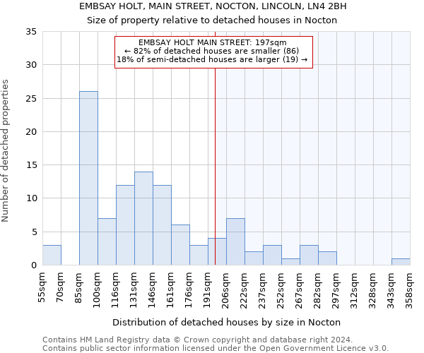 EMBSAY HOLT, MAIN STREET, NOCTON, LINCOLN, LN4 2BH: Size of property relative to detached houses in Nocton