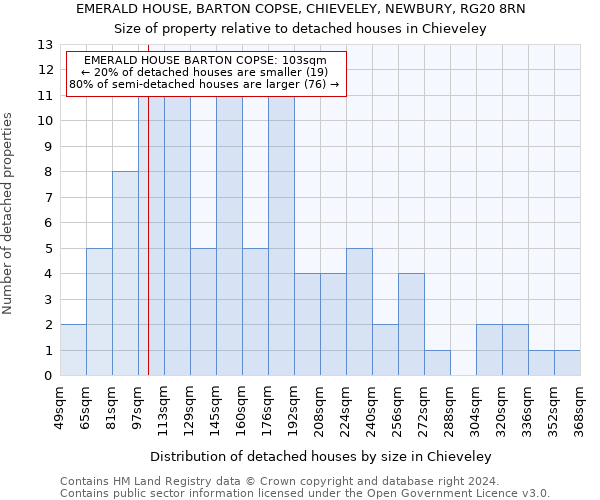 EMERALD HOUSE, BARTON COPSE, CHIEVELEY, NEWBURY, RG20 8RN: Size of property relative to detached houses in Chieveley