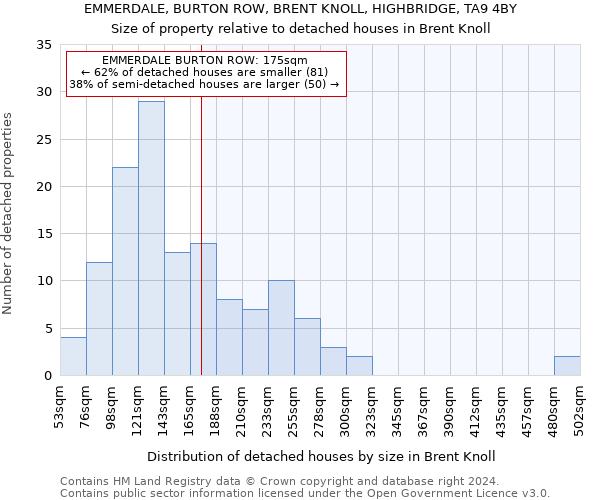 EMMERDALE, BURTON ROW, BRENT KNOLL, HIGHBRIDGE, TA9 4BY: Size of property relative to detached houses in Brent Knoll