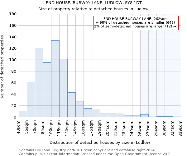 END HOUSE, BURWAY LANE, LUDLOW, SY8 1DT: Size of property relative to detached houses in Ludlow