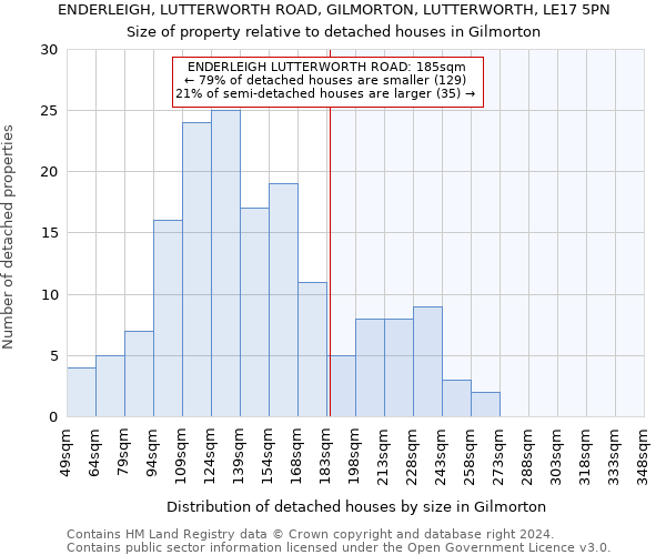ENDERLEIGH, LUTTERWORTH ROAD, GILMORTON, LUTTERWORTH, LE17 5PN: Size of property relative to detached houses in Gilmorton