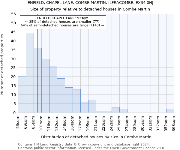 ENFIELD, CHAPEL LANE, COMBE MARTIN, ILFRACOMBE, EX34 0HJ: Size of property relative to detached houses in Combe Martin