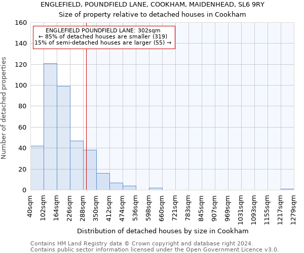 ENGLEFIELD, POUNDFIELD LANE, COOKHAM, MAIDENHEAD, SL6 9RY: Size of property relative to detached houses in Cookham