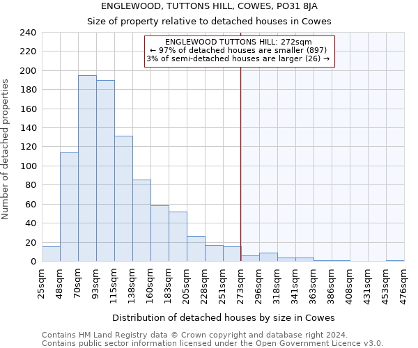 ENGLEWOOD, TUTTONS HILL, COWES, PO31 8JA: Size of property relative to detached houses in Cowes