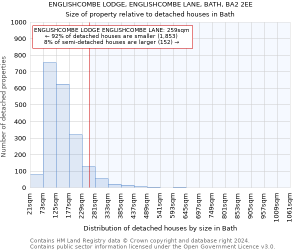 ENGLISHCOMBE LODGE, ENGLISHCOMBE LANE, BATH, BA2 2EE: Size of property relative to detached houses in Bath