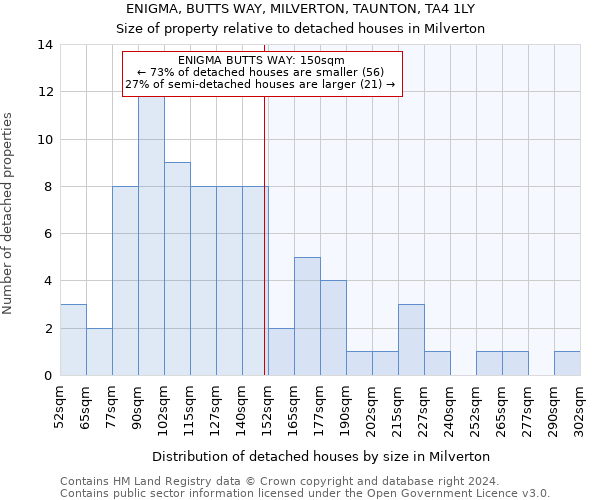 ENIGMA, BUTTS WAY, MILVERTON, TAUNTON, TA4 1LY: Size of property relative to detached houses in Milverton
