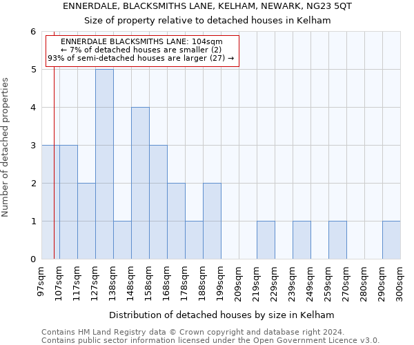ENNERDALE, BLACKSMITHS LANE, KELHAM, NEWARK, NG23 5QT: Size of property relative to detached houses in Kelham